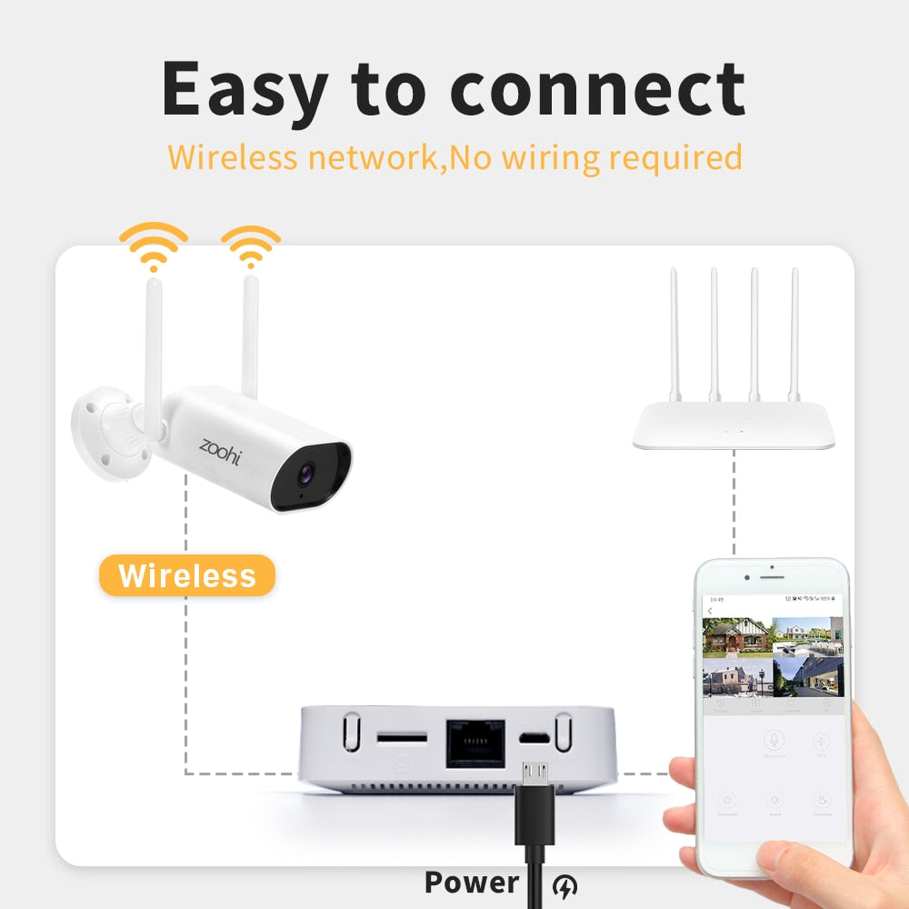 Zoohi Wireless Mini NVR 3MP Wifi Camera